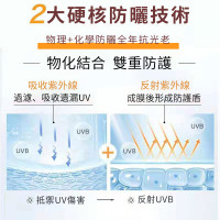 【防曬系數50-春夏防曬系列】✨防曬乳 防曬霜 便攜又好用 ❤️ 一條3g 騎車 運動 戶外防曬 夏天開車防曬/每盒20條